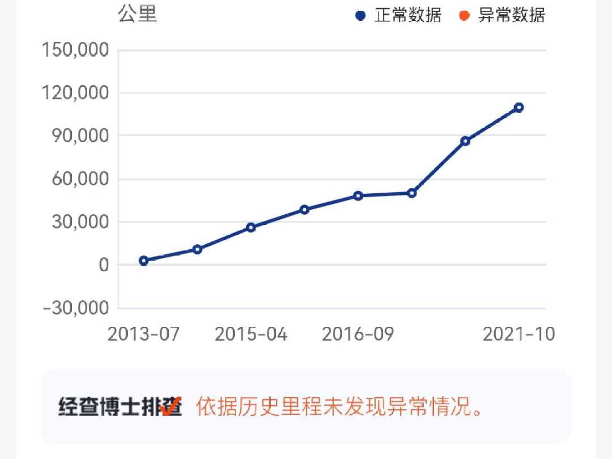 標致 308  2013款 1.6L 手動風尚型圖片