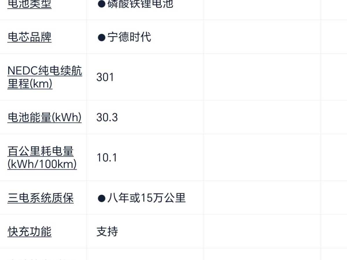 歐拉 歐拉黑貓  2022款 改款 301km 萌寵版 磷酸鐵鋰圖片