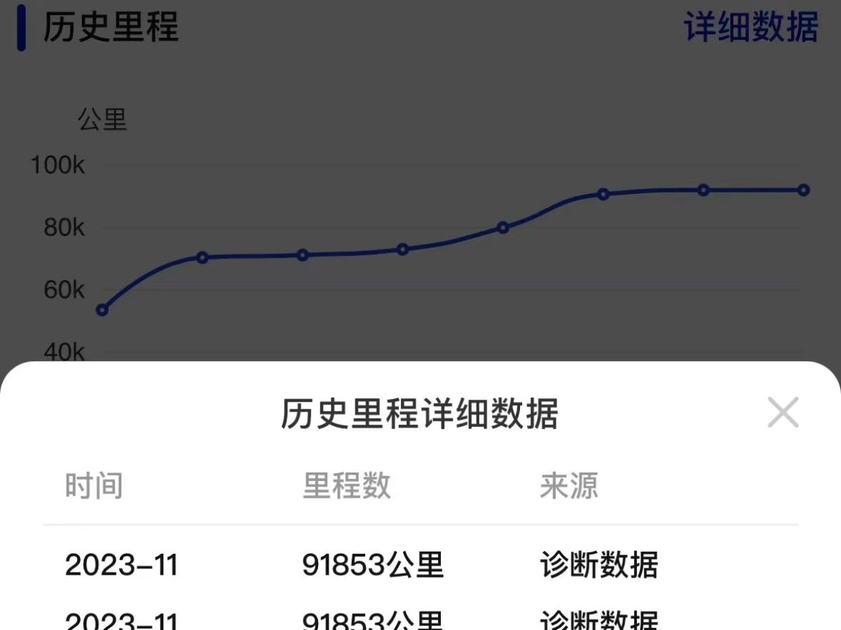 奔馳 奔馳G級  2019款 改款 G 500圖片