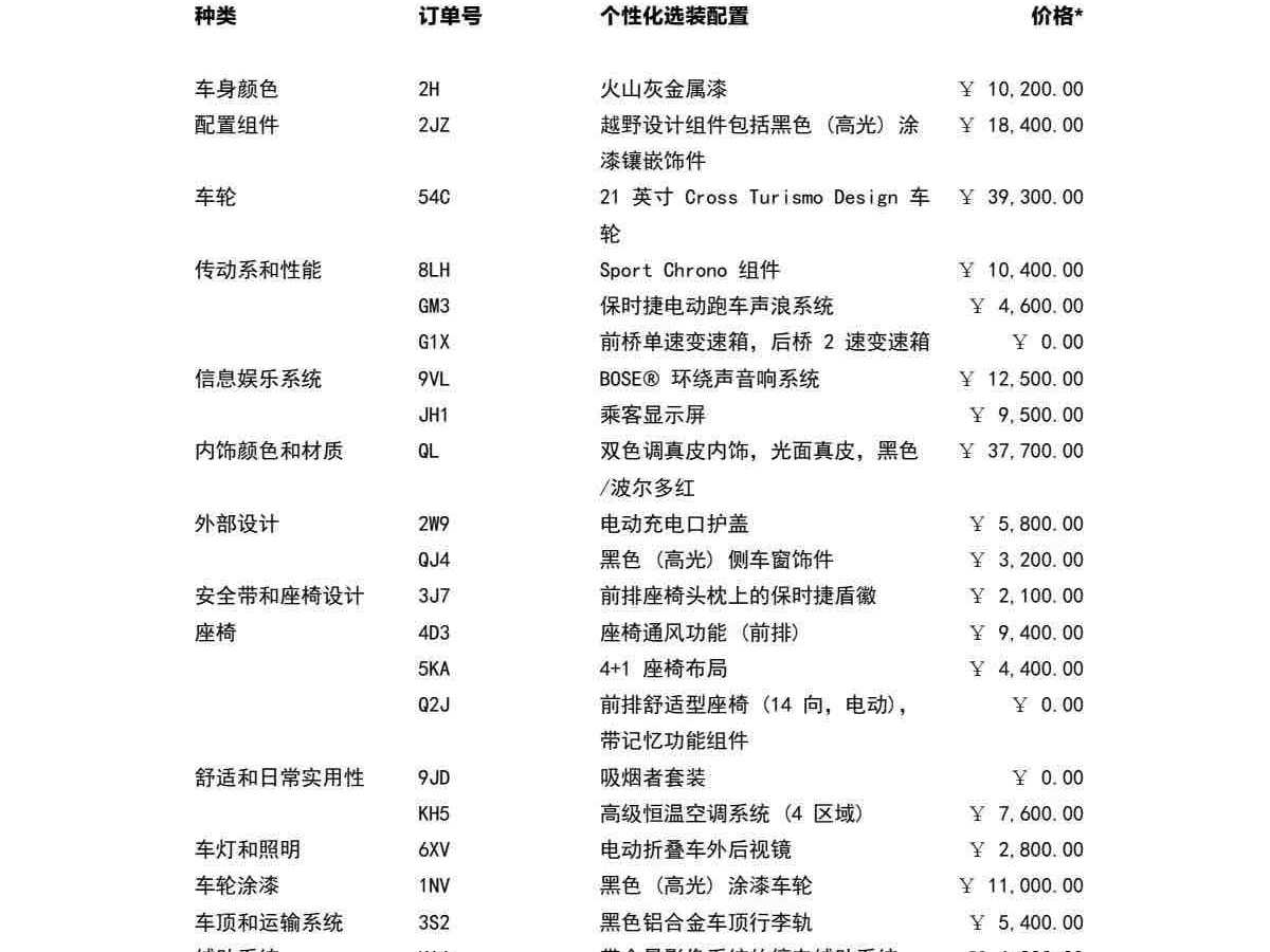 2024年6月保時(shí)捷 Taycan  2022款 Taycan 4 Cross Turismo