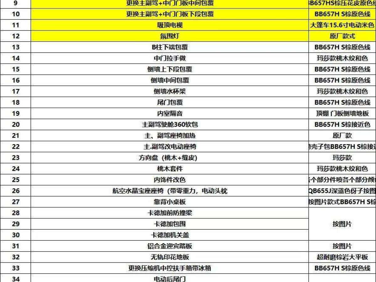 2024年04月豐田 格瑞維亞  2023款 2.5L混動(dòng) 舒適版