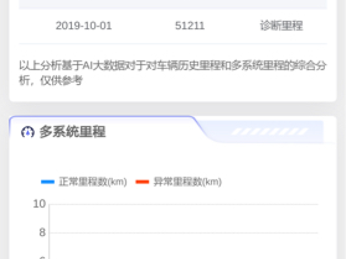 凱迪拉克 ATS-L  2017款 28T 精英型圖片