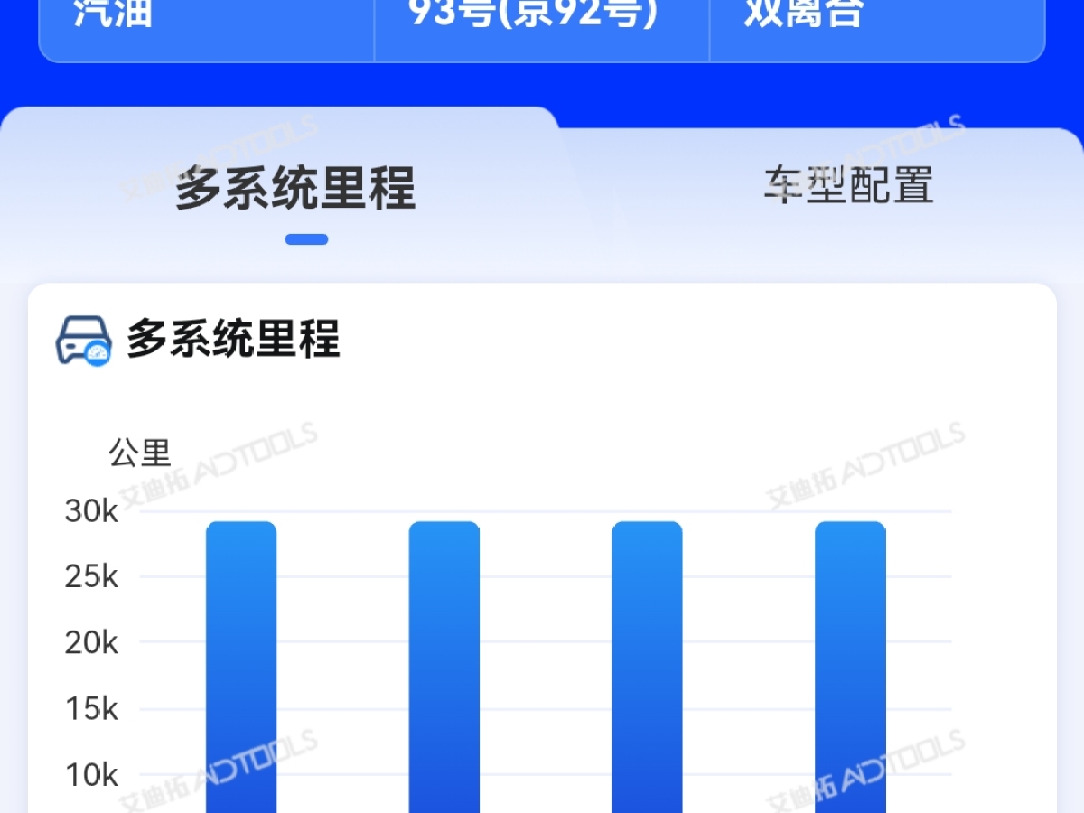 別克 昂科威  2019款 20T 兩驅(qū)精英型 國V圖片