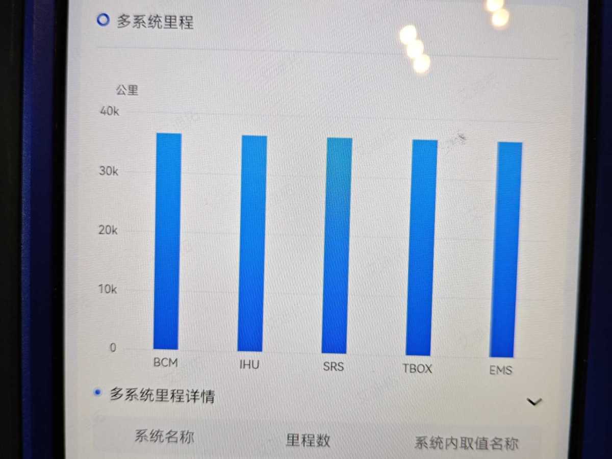 廣汽傳祺 傳祺GS4 PLUS  2021款 390T 自動(dòng)星云版圖片