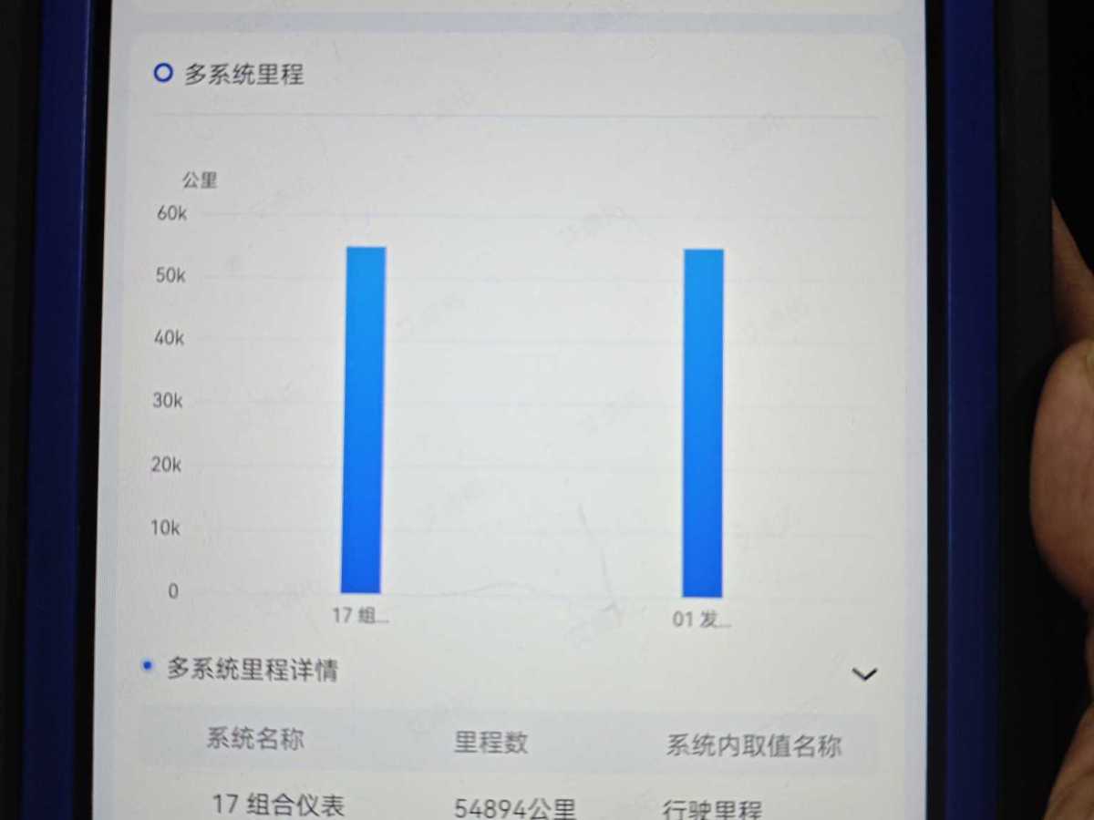 2020年4月奧迪 奧迪A6L  2020款 40 TFSI 豪華動感型