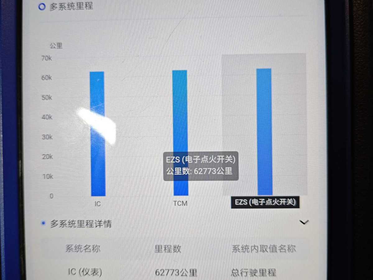 奔馳 奔馳A級  2019款  改款 A 200 L 運(yùn)動轎車圖片