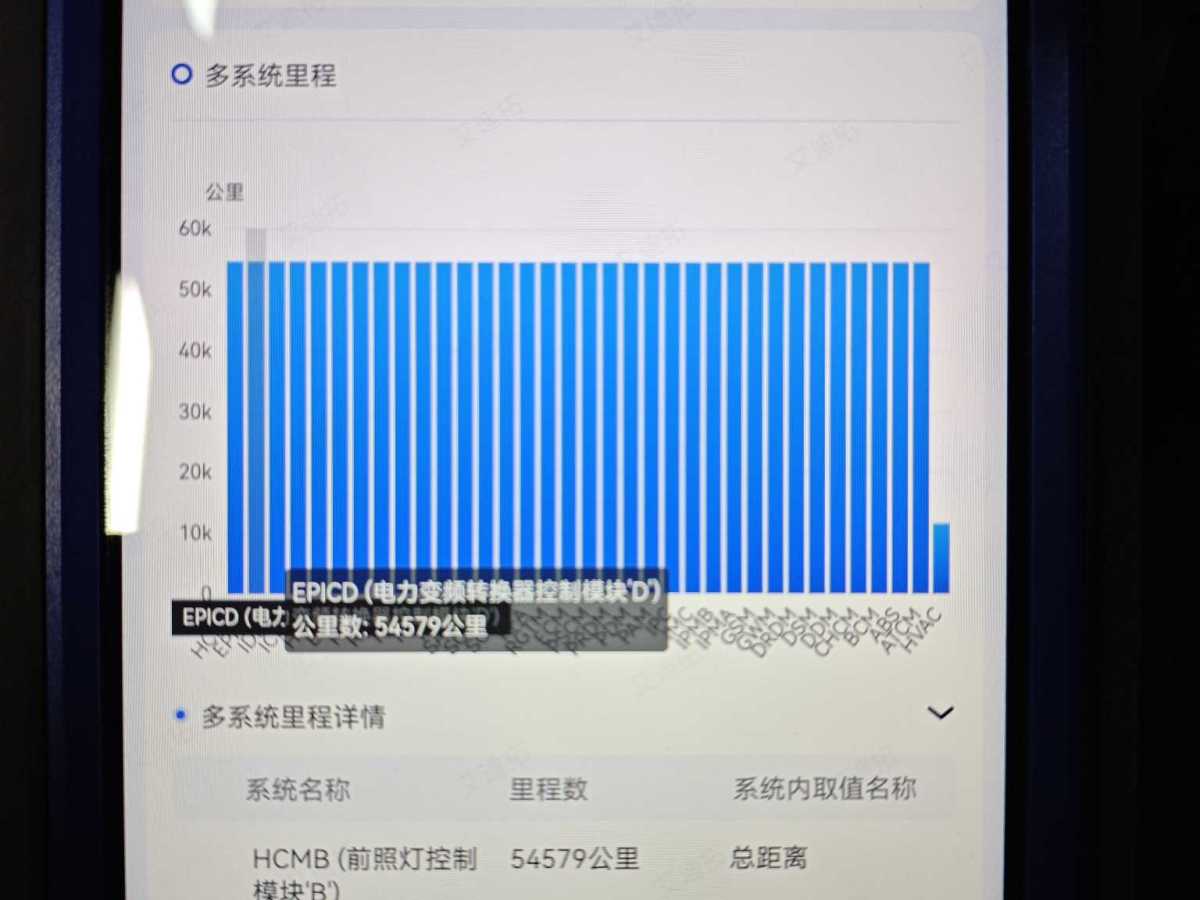 路虎 攬勝運動版  2021款 3.0 L6 SE圖片