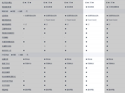 2022年12月 大眾 威然 改款 380TSI 尊貴版圖片