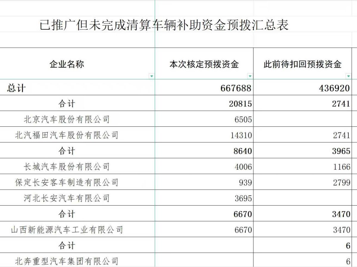 比亞迪 海鷗  2025款 305km 活力版圖片