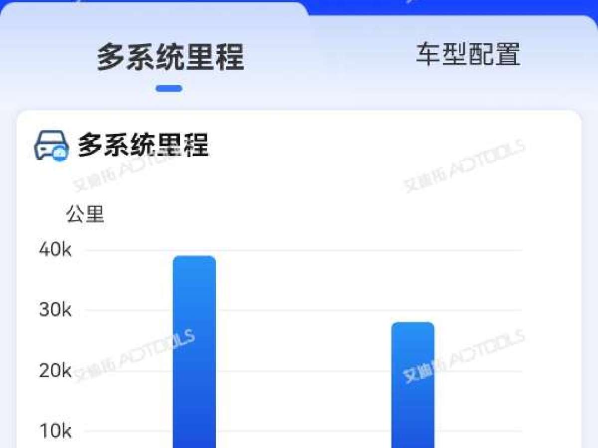 零跑 零跑T03  2021款 400輕享版 三元鋰圖片