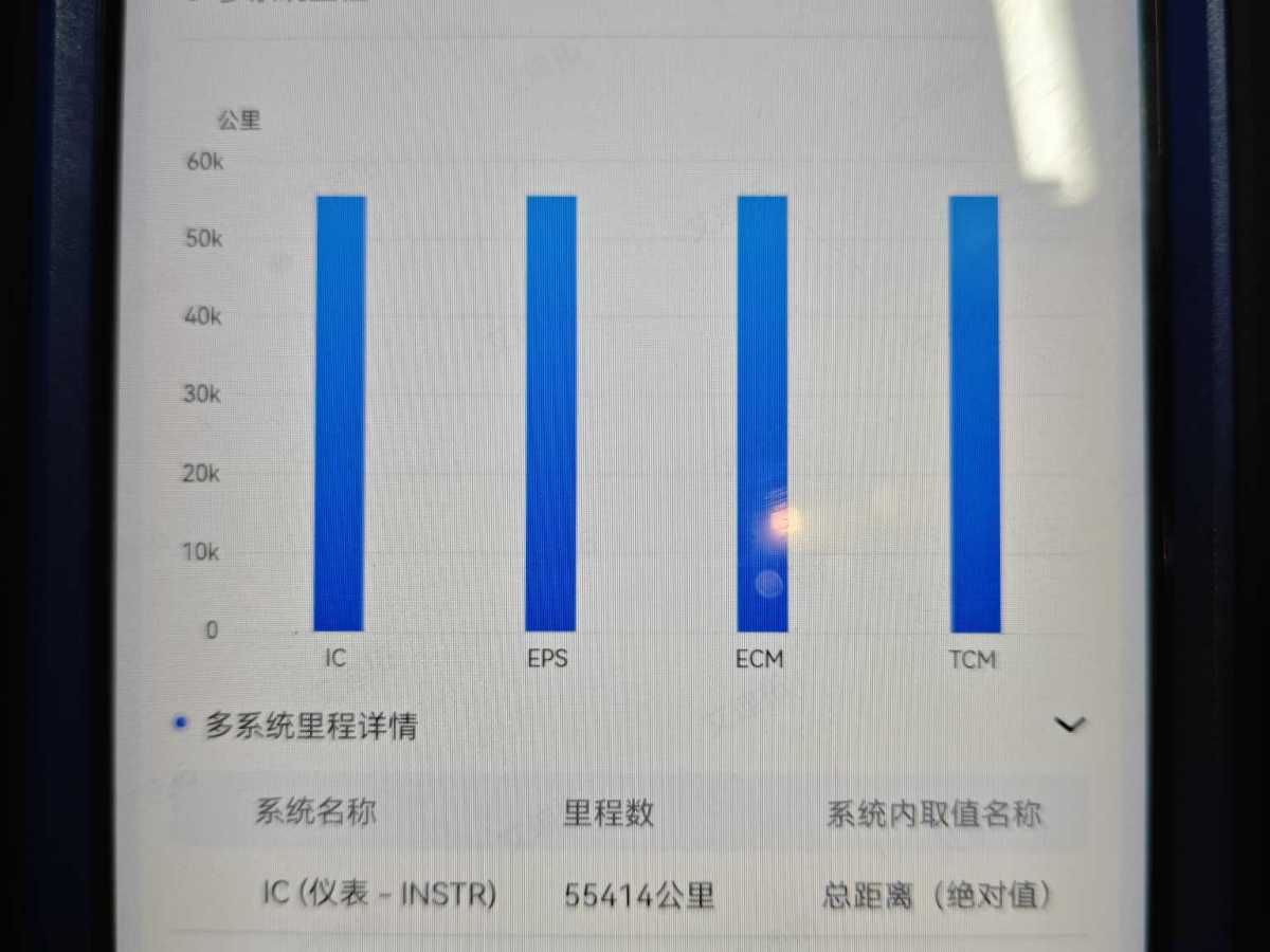 寶馬 寶馬4系  2023款 430i M運動曜夜套裝圖片