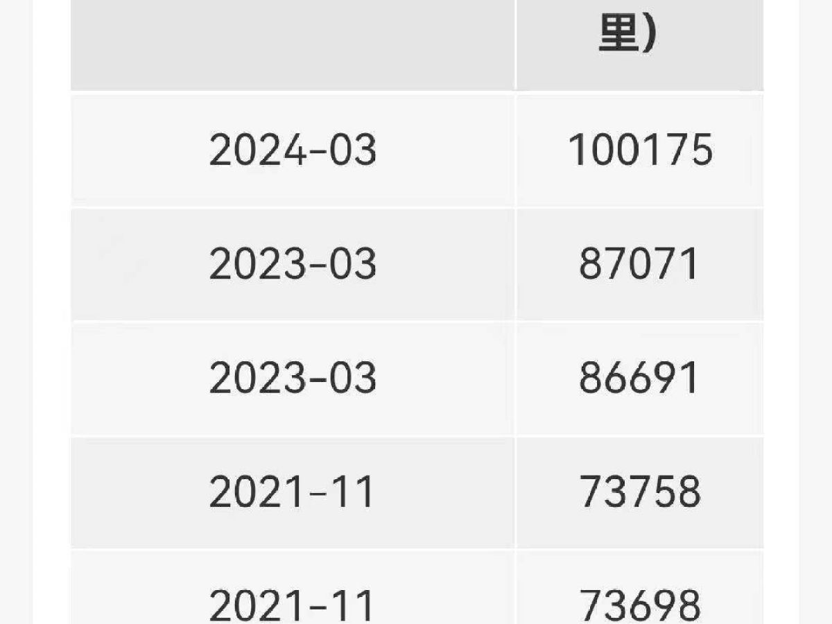 寶馬 寶馬5系  2013款 5系 3.0T圖片