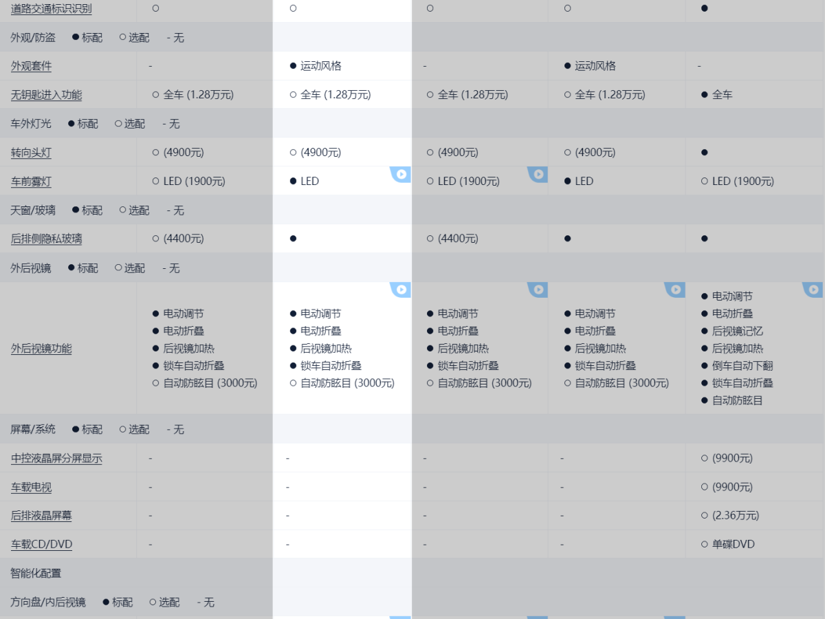 路虎 發(fā)現(xiàn)  2020款 2.0T 30周年特別版圖片