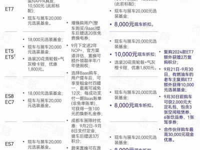 2010年1月 別克 昂科雷(進口) 3.6L 精英版圖片