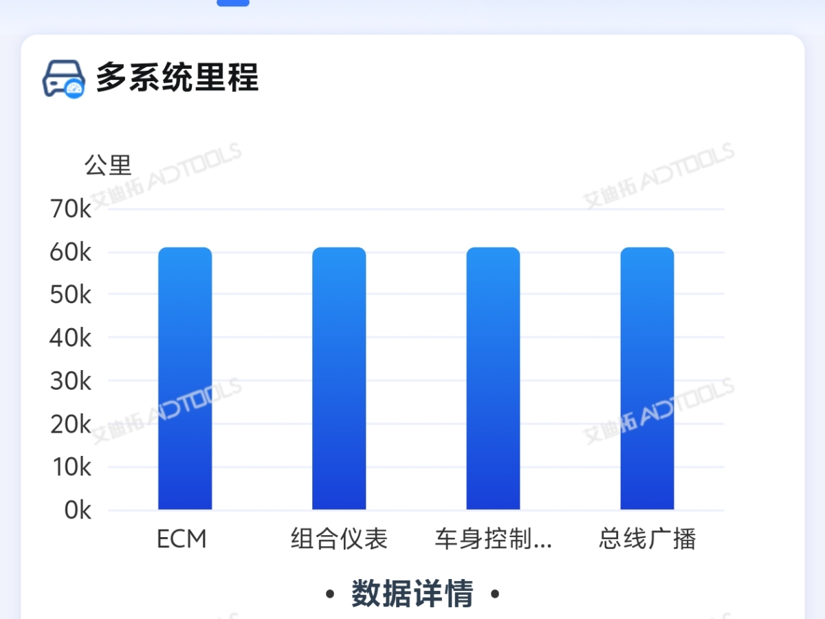 凱迪拉克 XTS  2018款 28T 精英型圖片