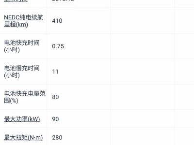 2019年1月 東風(fēng) 御風(fēng)S16 1.9T 自動(dòng)兩驅(qū)尊享版 7座圖片