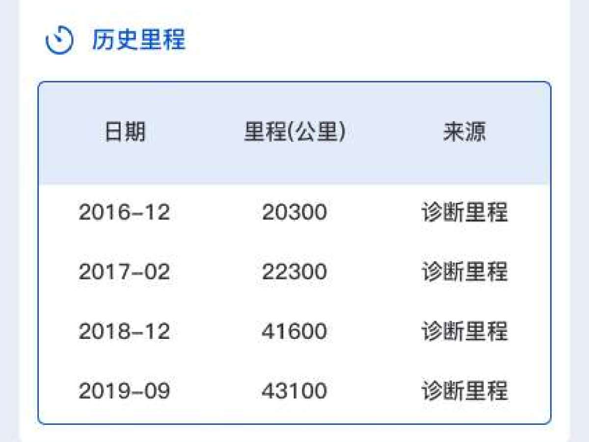 雷克薩斯 ES  2015款 200 舒適版圖片