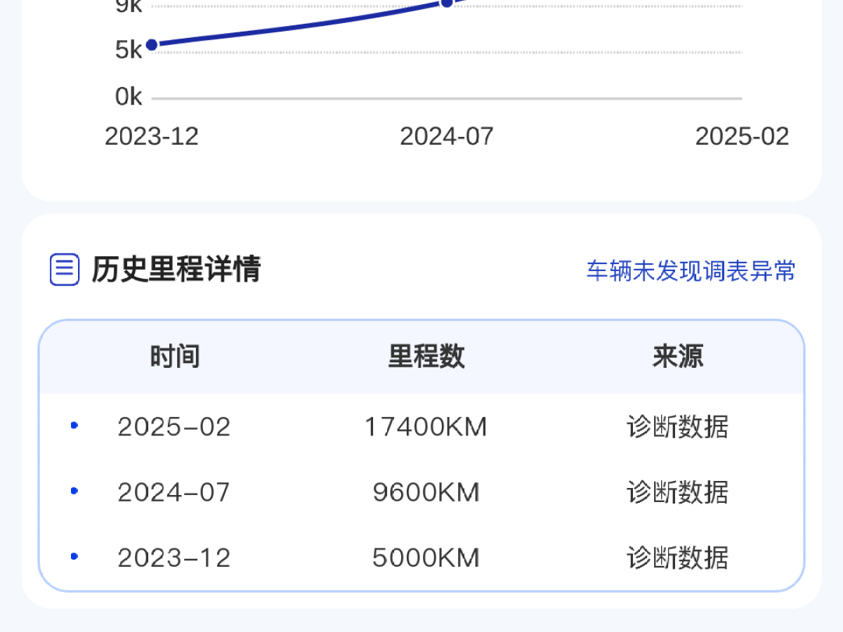 豐田 埃爾法  2023款 雙擎 2.5L 臻享?黃金版圖片