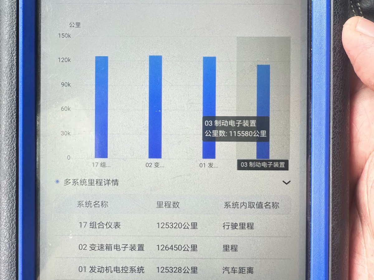 大眾 朗境  2017款 230TSI DSG豪華版圖片