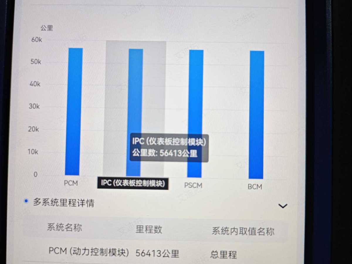 福特 銳際  2020款 EcoBoost 245 兩驅(qū)聰慧悅享圖片