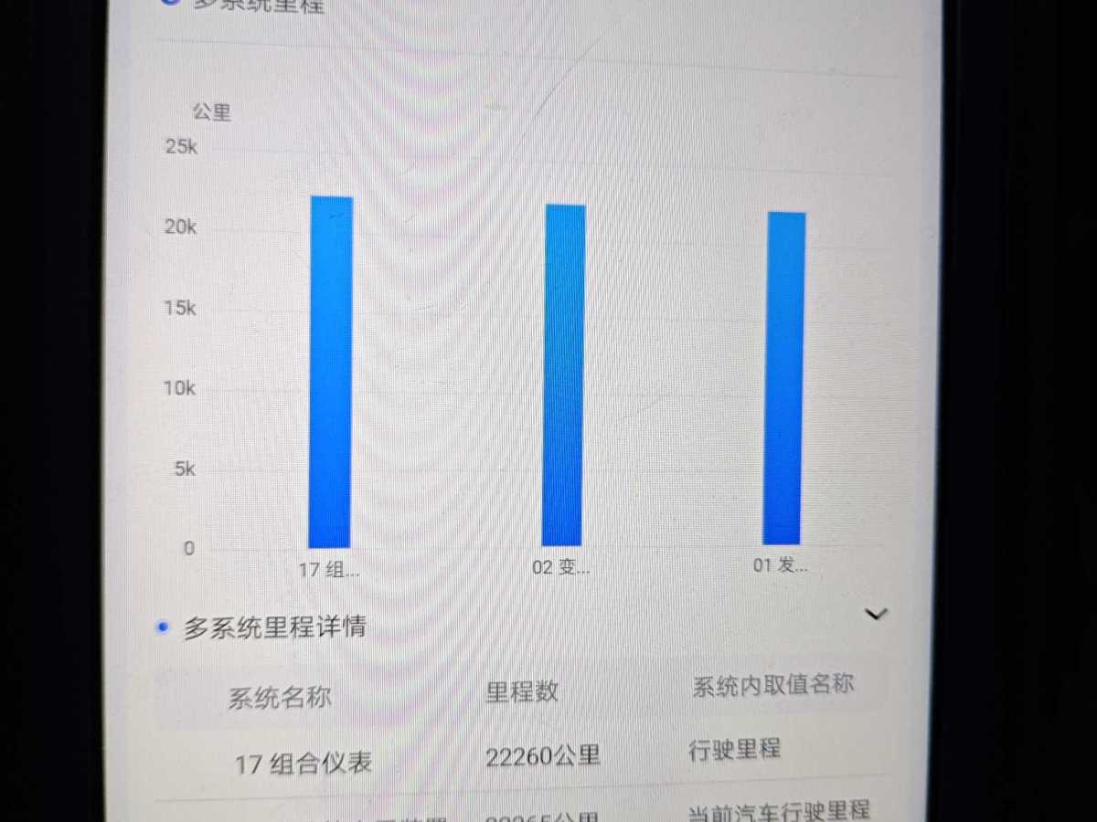 大眾 凱路威  2017款 2.0TSI 四驅(qū)舒適版 7座圖片