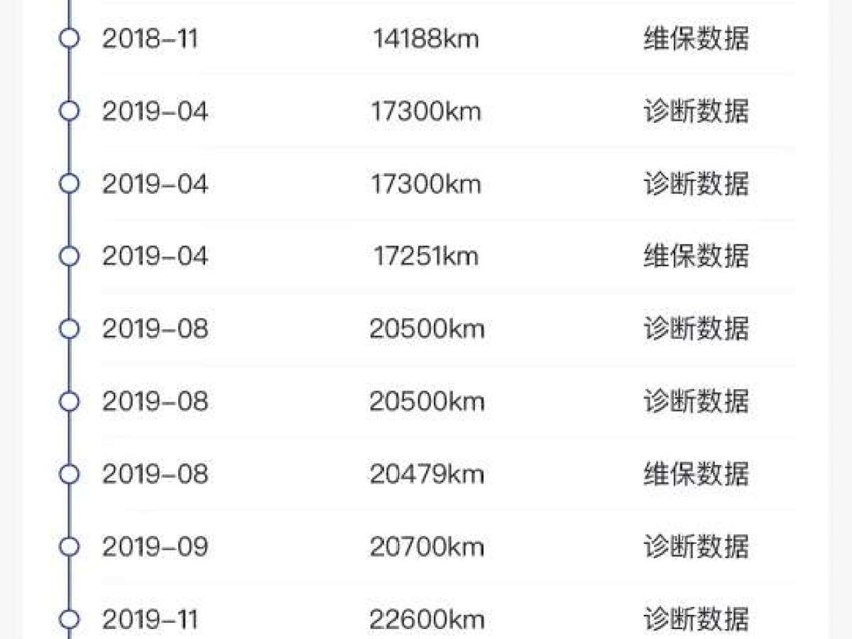 2016年09月寶馬 寶馬4系  2016款 430i 敞篷設(shè)計(jì)套裝型