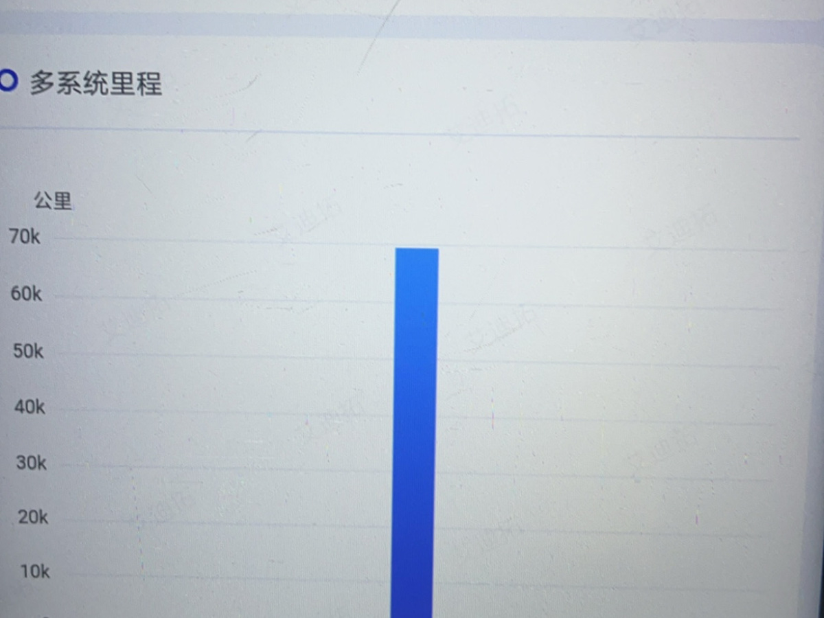 大众 桑塔纳  2016款 1.6L 手动风尚版图片