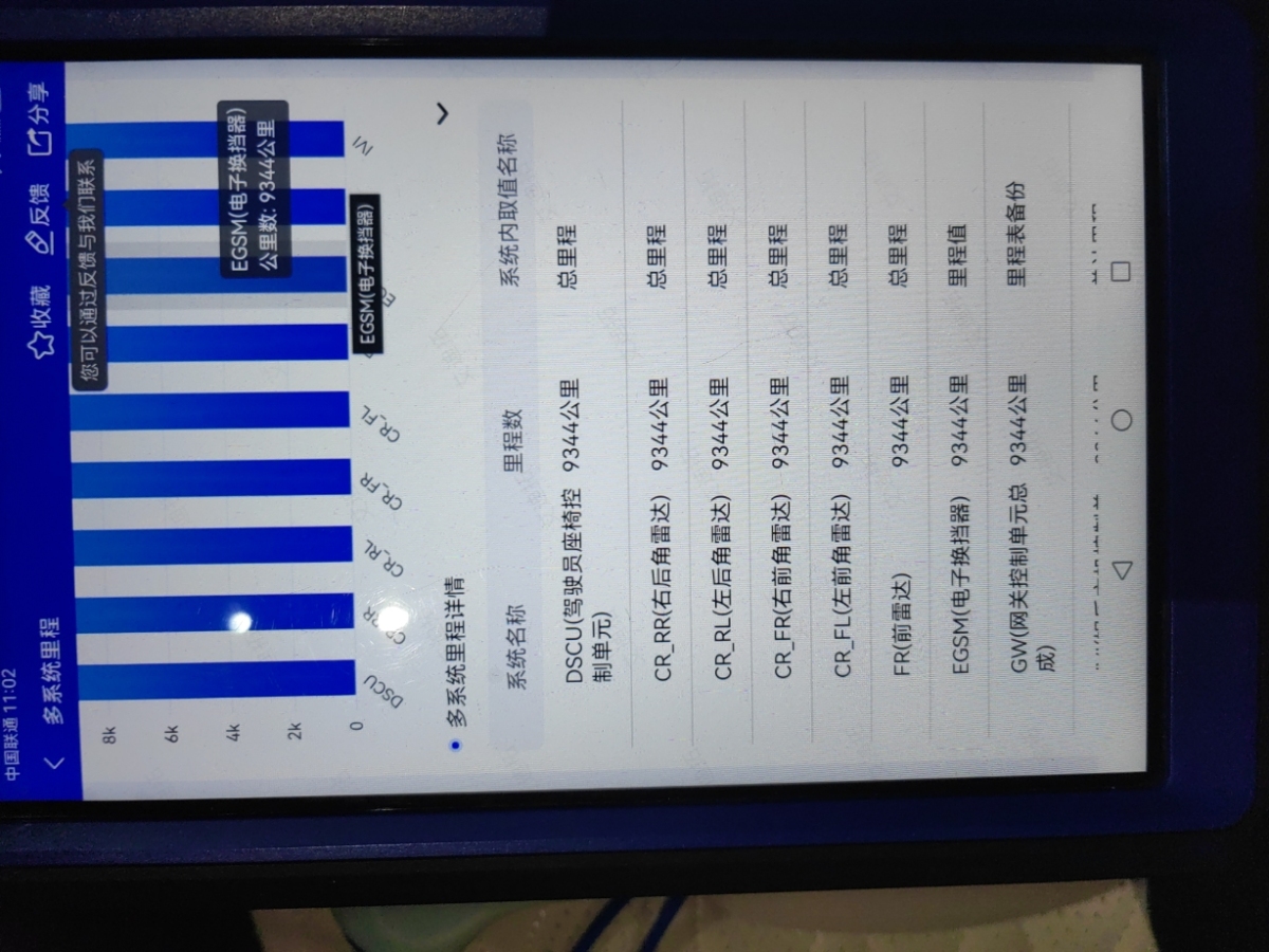 奔騰 奔騰T90  2023款 2.0T 睿智科技包圖片